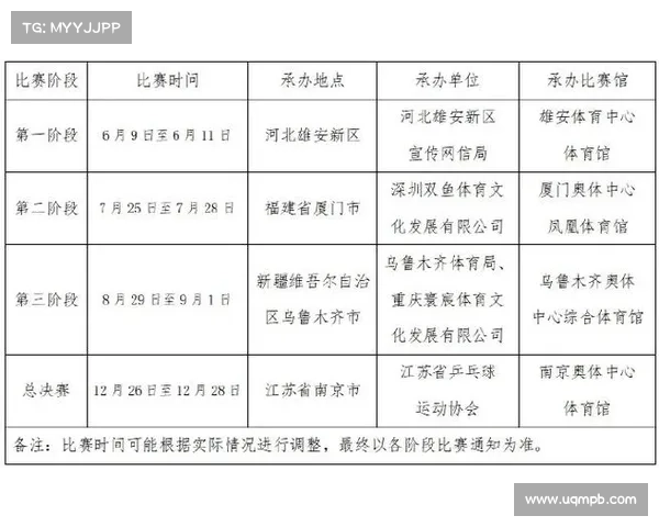 乒超第二阶段将于7月在厦门开打 赛事日程提前曝光 乒超第二阶段将于7月在厦门开打 赛事日程提前曝光